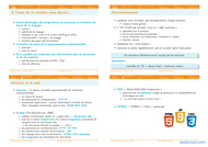 Tutoriel Introduction au HTML 2
