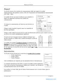 Tutoriel La couche Liaison  2