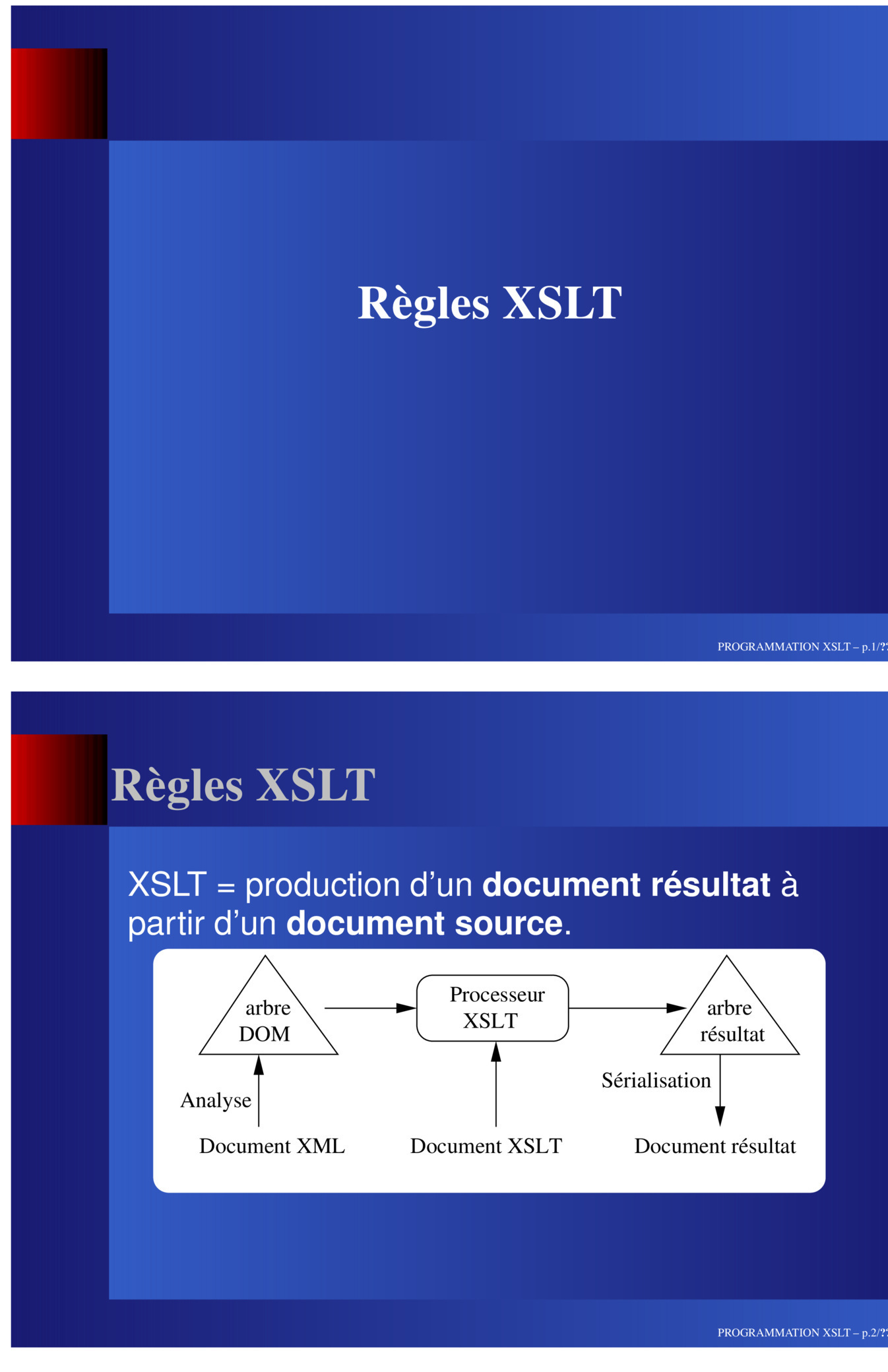 Aperçu : Règles XSLT