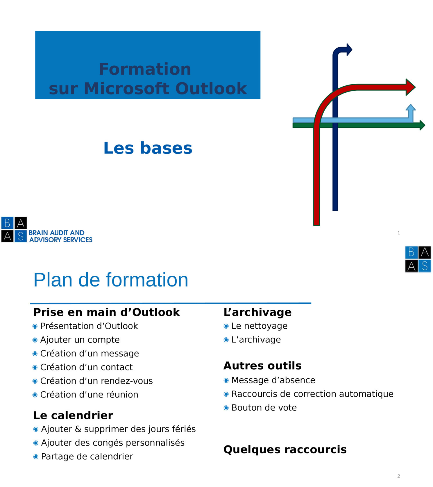 Aperçu : Formation sur Microsoft Outlook
