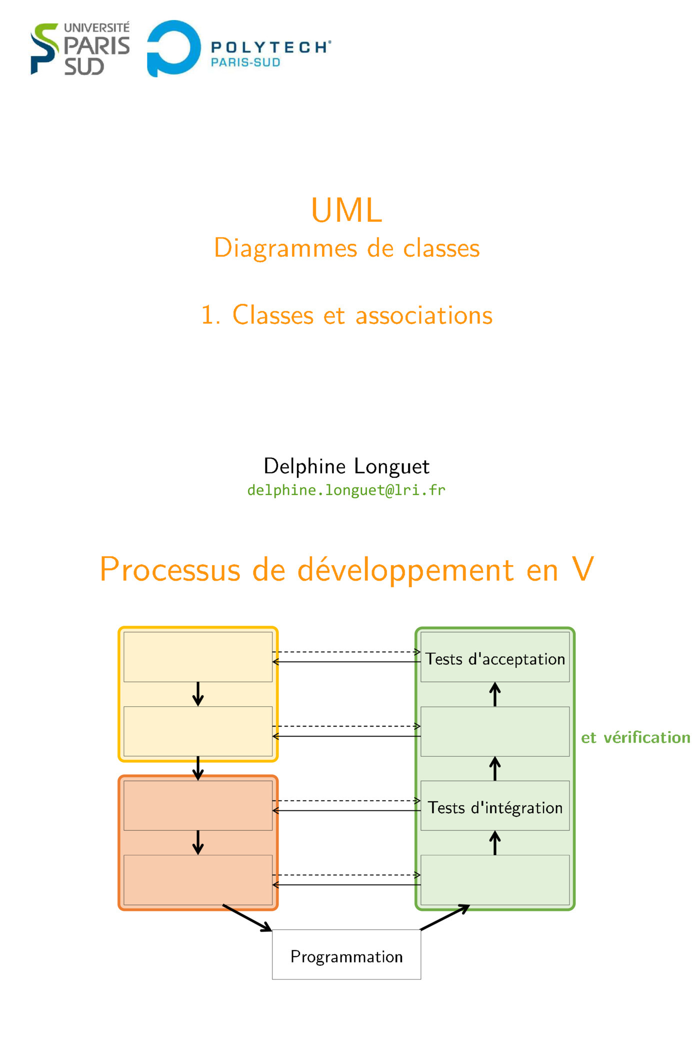 Aperçu : UML: Classes et associations